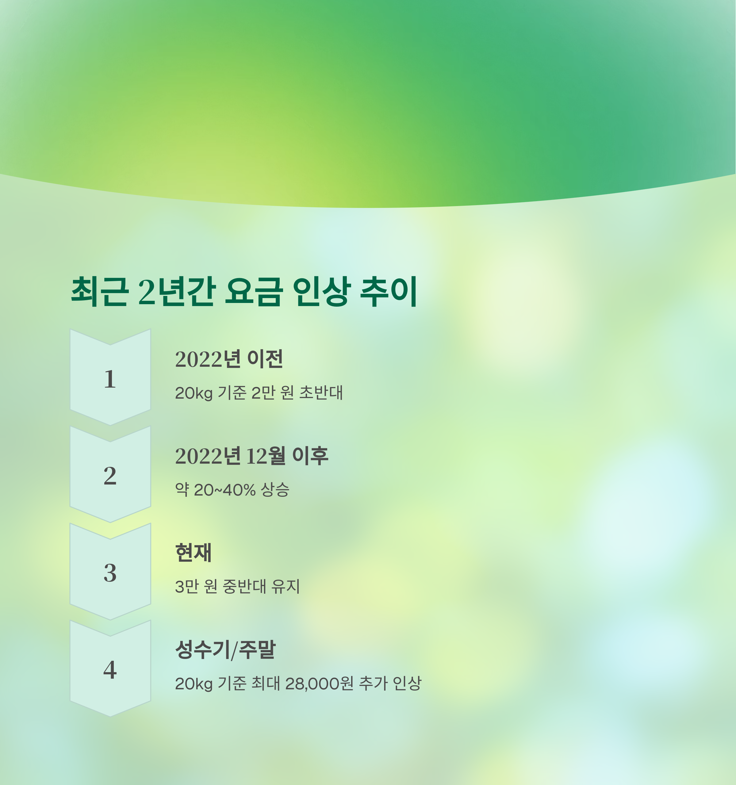 최근 2년간 요금 인상 추이