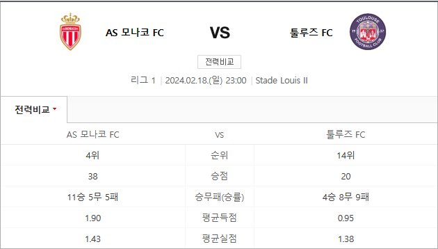 AS모나코 툴루즈 2월18일 해외축구분석