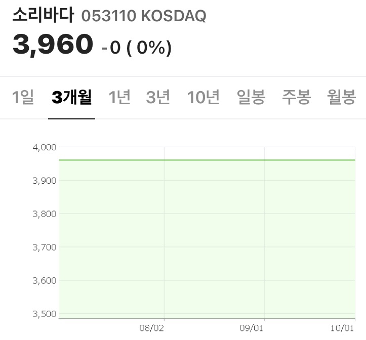 다산네트웍스, 다원시스 주가전망 플랫폼 관련주 소리바다, 7