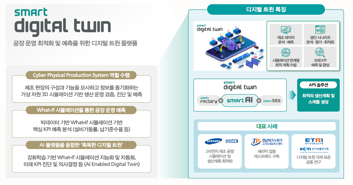 디지털 트윈 솔루션