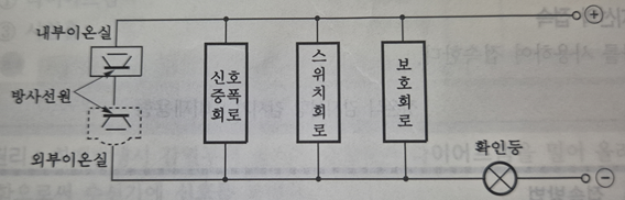 화식설비 이미지