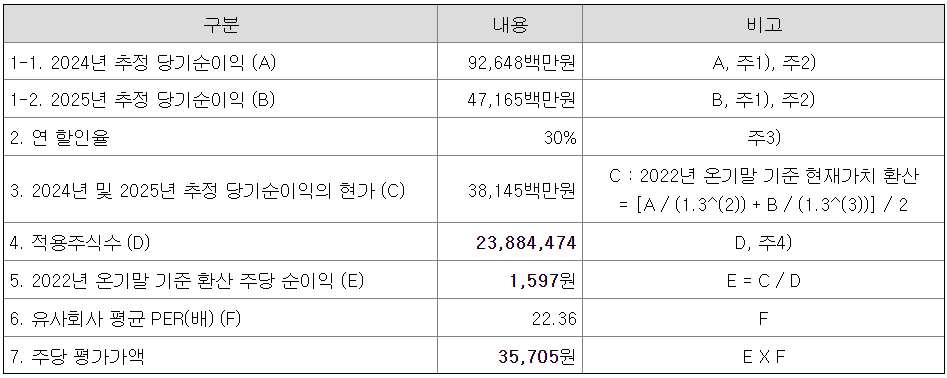 공모를 위한 지아이이노베이션 주식청약 분석 5