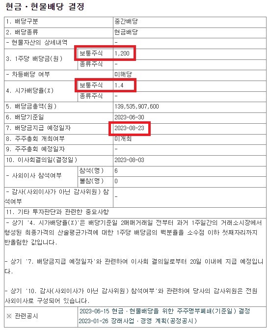  2023년 KT&G 첫 중간 배당금