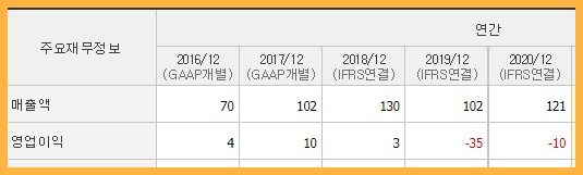 (현대오토에버, 오비고) 자율주행관련주