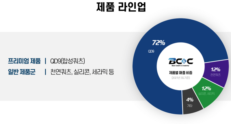 비씨앤씨 공모 청약안내(2월 21-22일) 3 img