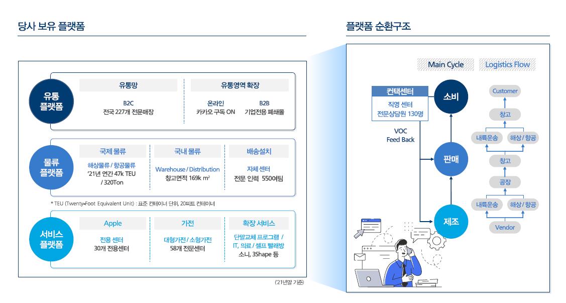 위니아에이드 공모주 상장 후 주가 전망