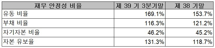 두올 - 재무 안정성 비율