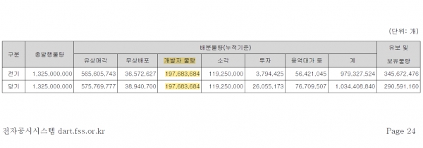 보라 코인의 횡포? 주의가 필요한 보라코인