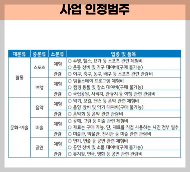 청년활동지원비 최대40만원 지급 