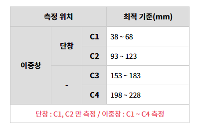 측정기준