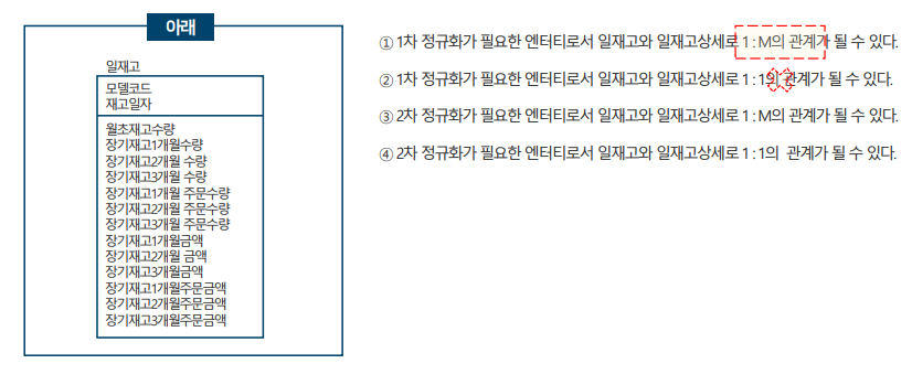 SQLD 자격검정 실전문제 풀이 (Question&amp;Answer)-4