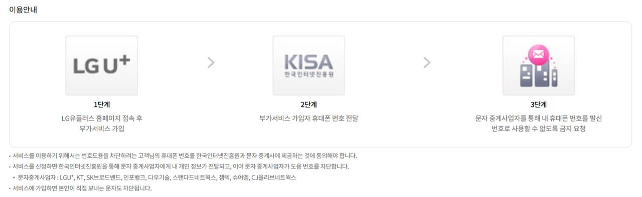 엘지유플러스 번호도용 문자차단 서비스 가입하기 이용 안내