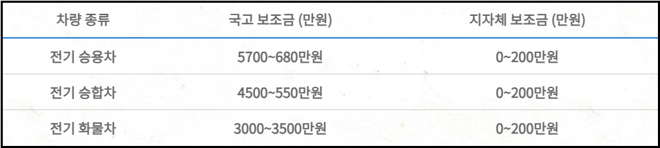 전기차-보조금-신청