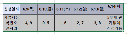 행과 열을 바꿀 표를 선택