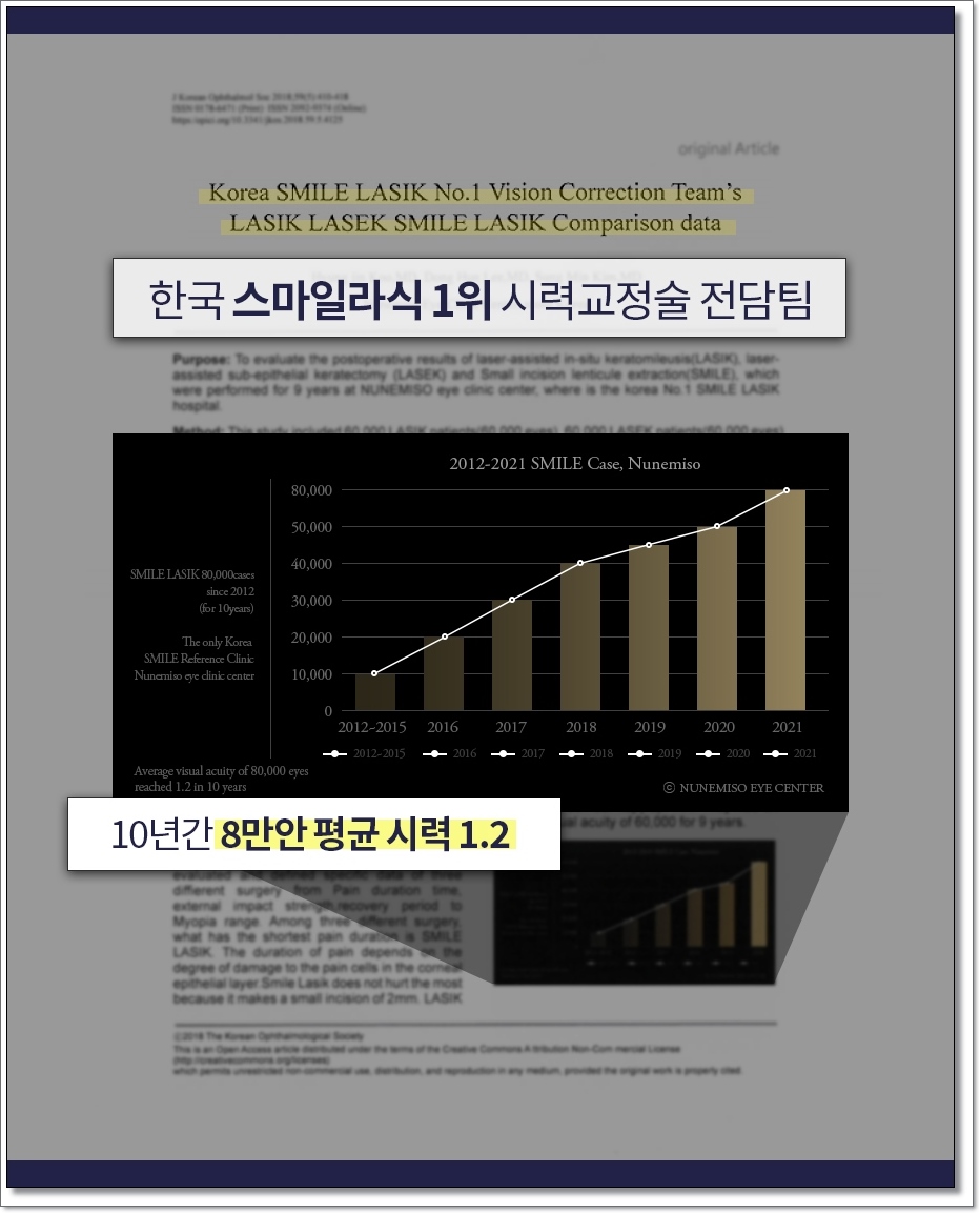 라섹회복기간 1일 7