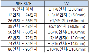 파이프직진도배관제작공차17