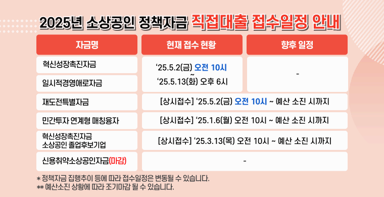 소상공인 정책자금 접수일정표
