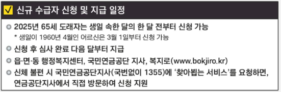 2025년 기초연금(노령연금) 수급자격 변경 및 수령금액, 신청방법 총정리!