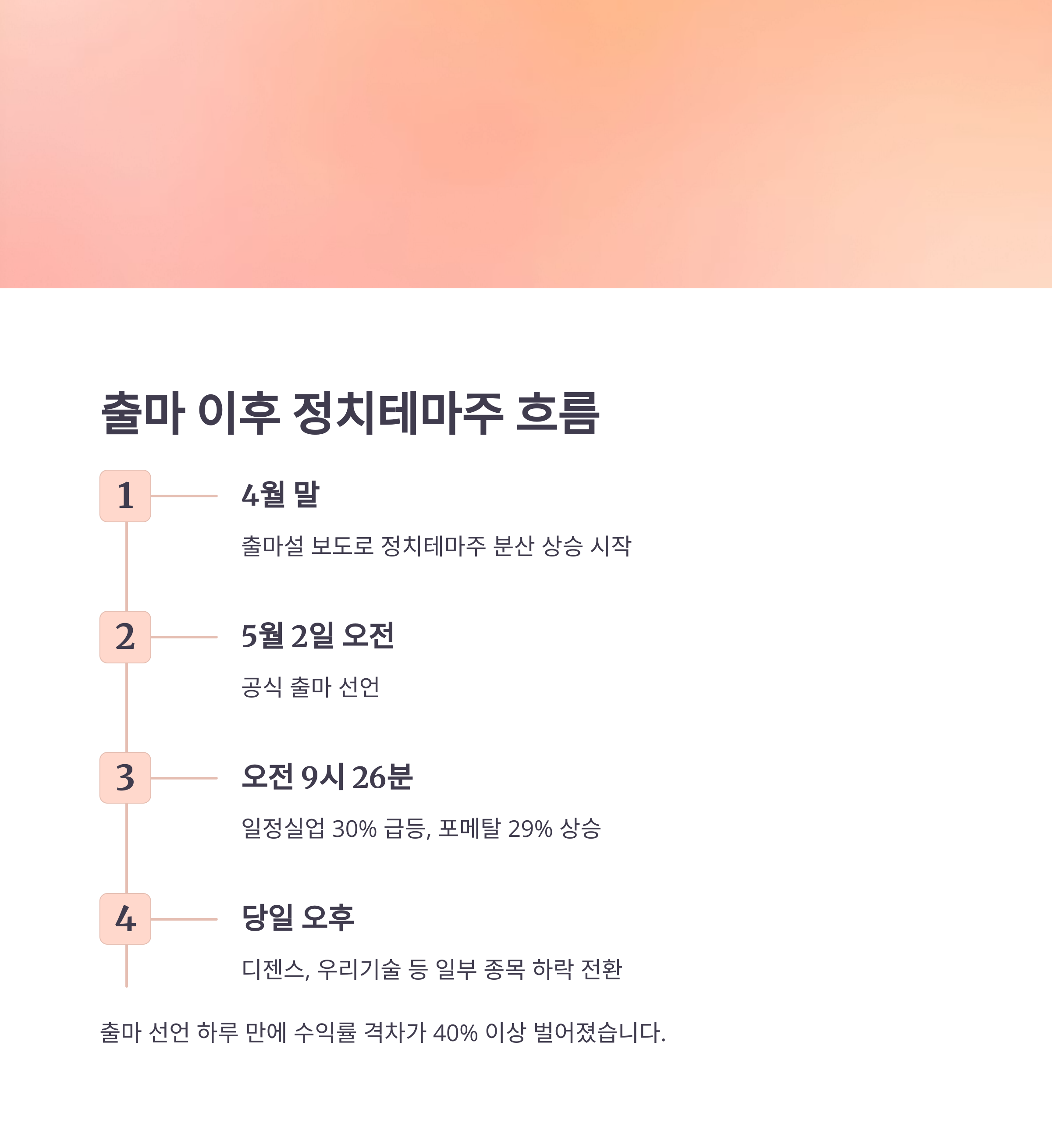 한덕수 대선 출마에 급등한 정치테마주