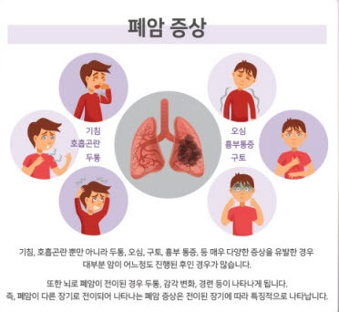폐암-증상-기침-흉통-호흡곤란