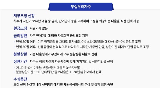 새출발 기금 신청 가이드 관련 이미지