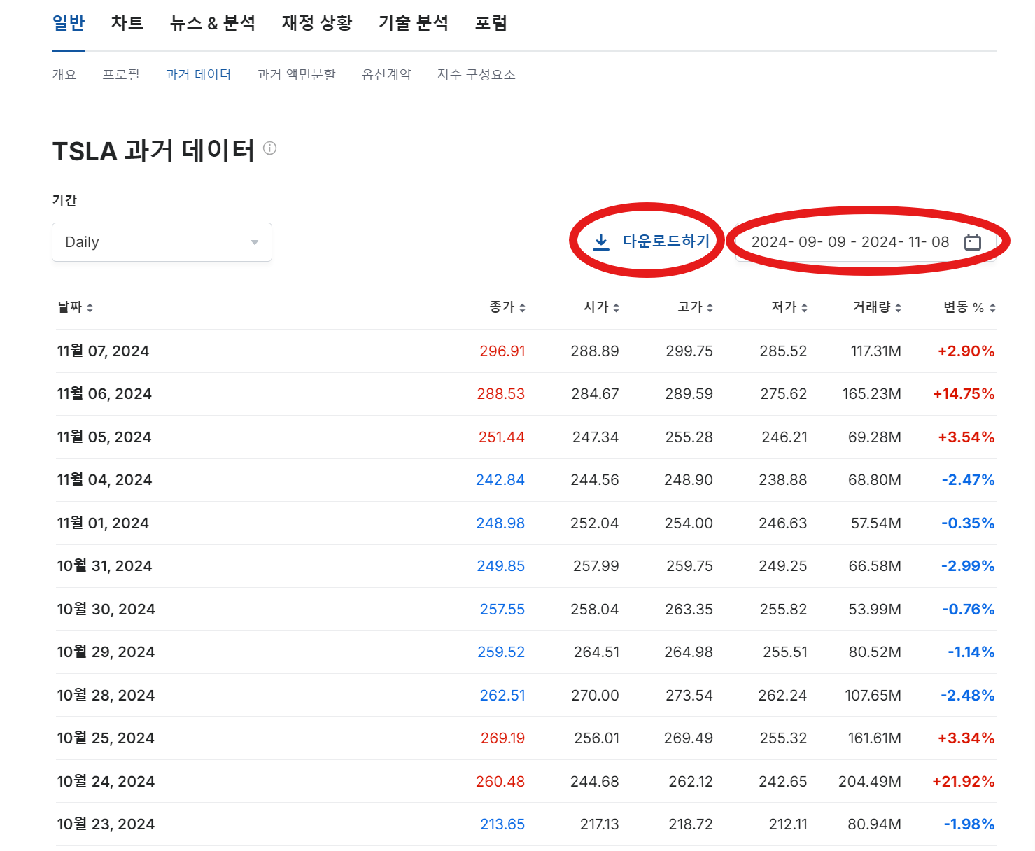 investing.com&amp;#44; 종가평균계산 데이터&amp;#44; 종가평균계산하는법&amp;#44; 증여세신고&amp;#44; 증여세신고방법