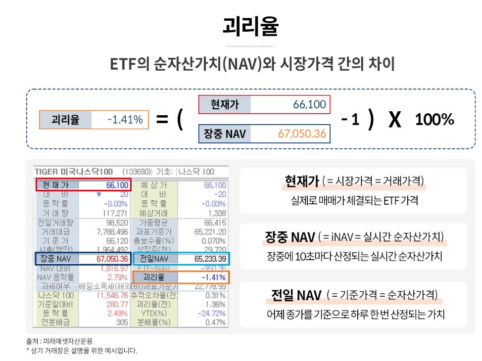 ETF 괴리율정의
