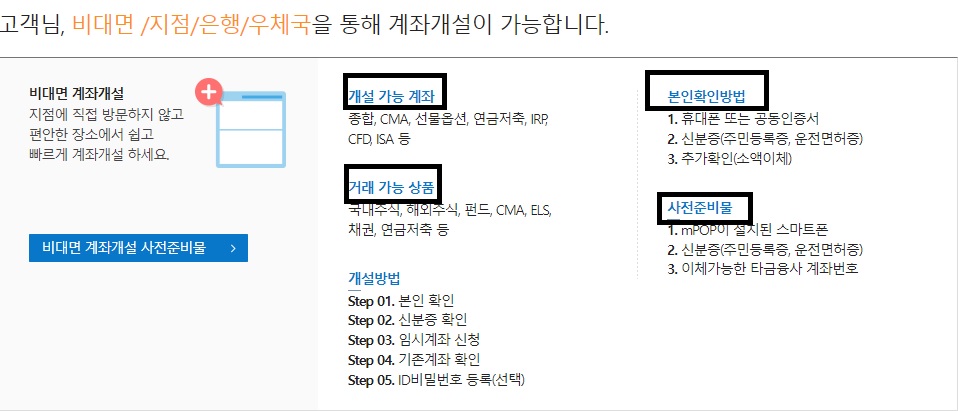 삼성증권-계좌-개설-방법