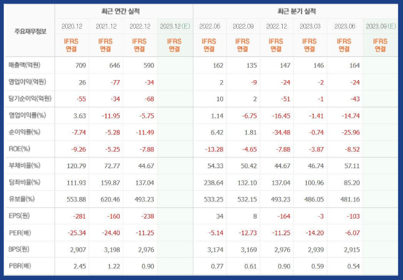 경남제약-기업실적