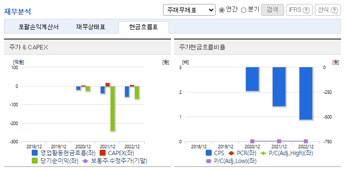 엔젤로보틱스 주가