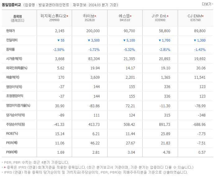 위지윅스튜디오_동종업비교자료