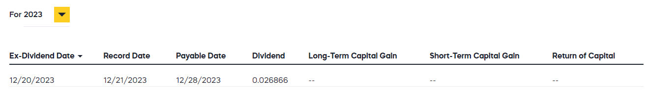USD 12월 배당금
