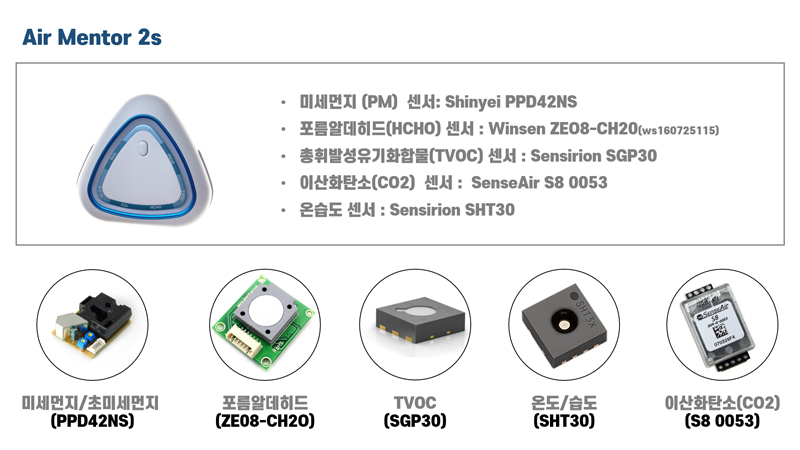 미세미세 Air Mentor 2S 측정기 및 측정기에 사용되는 센서들 이미지 입니다.