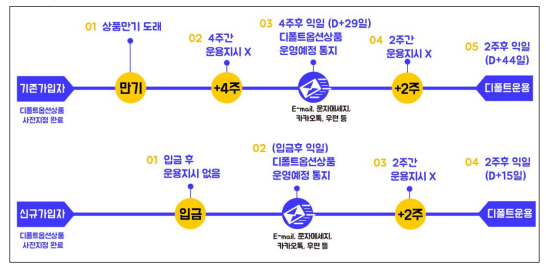 디폴트 이미지