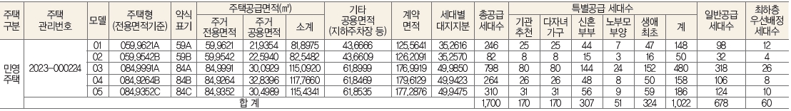 평택대광로제비앙모아엘가-2