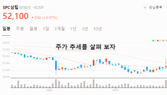 식량 관련주 대장주 테마주 TOP5 : 밀가루