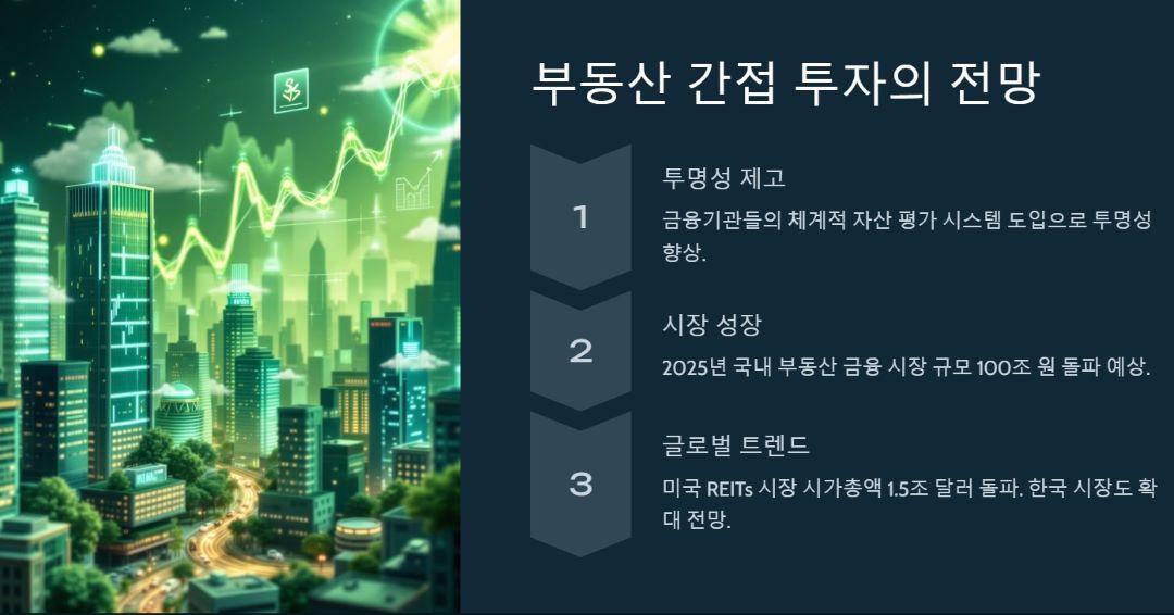 부동산 간접 투자의 전망