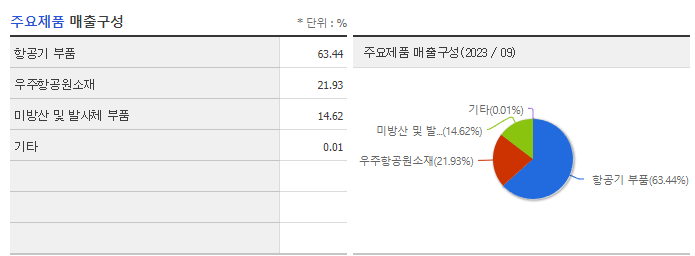 켄코아에어로스페이스_주요제품