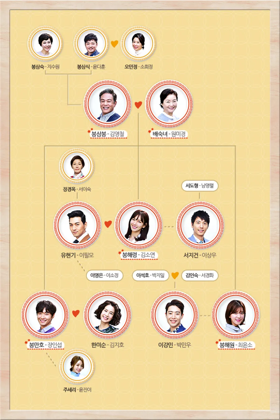가화만사성 뜻 한자 드라마_6