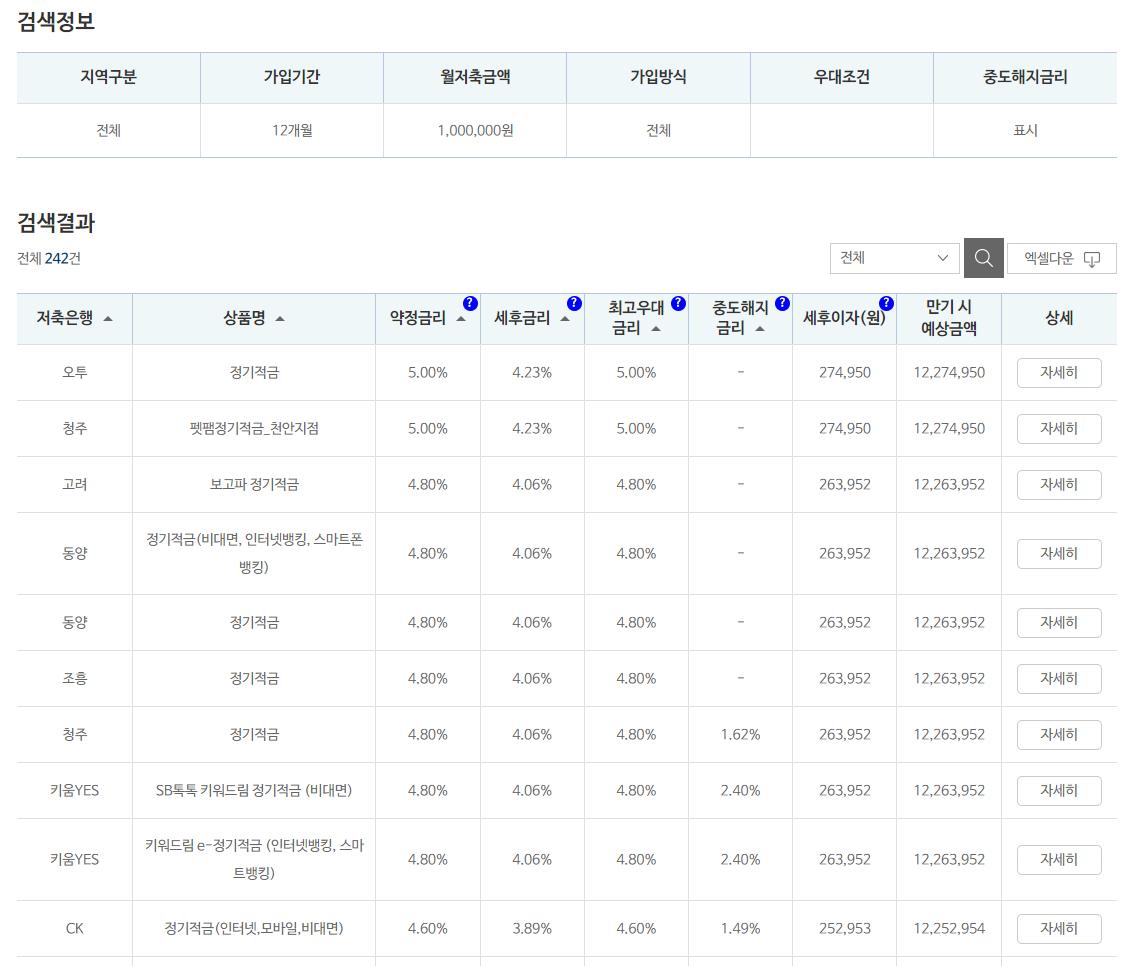 저축은행 정기적금 금리