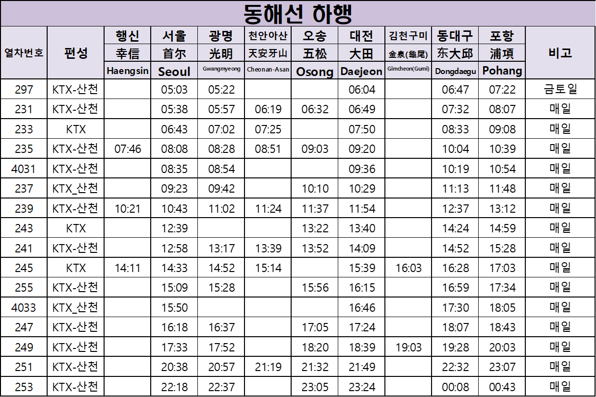 KTX 동해선 하행 시간표