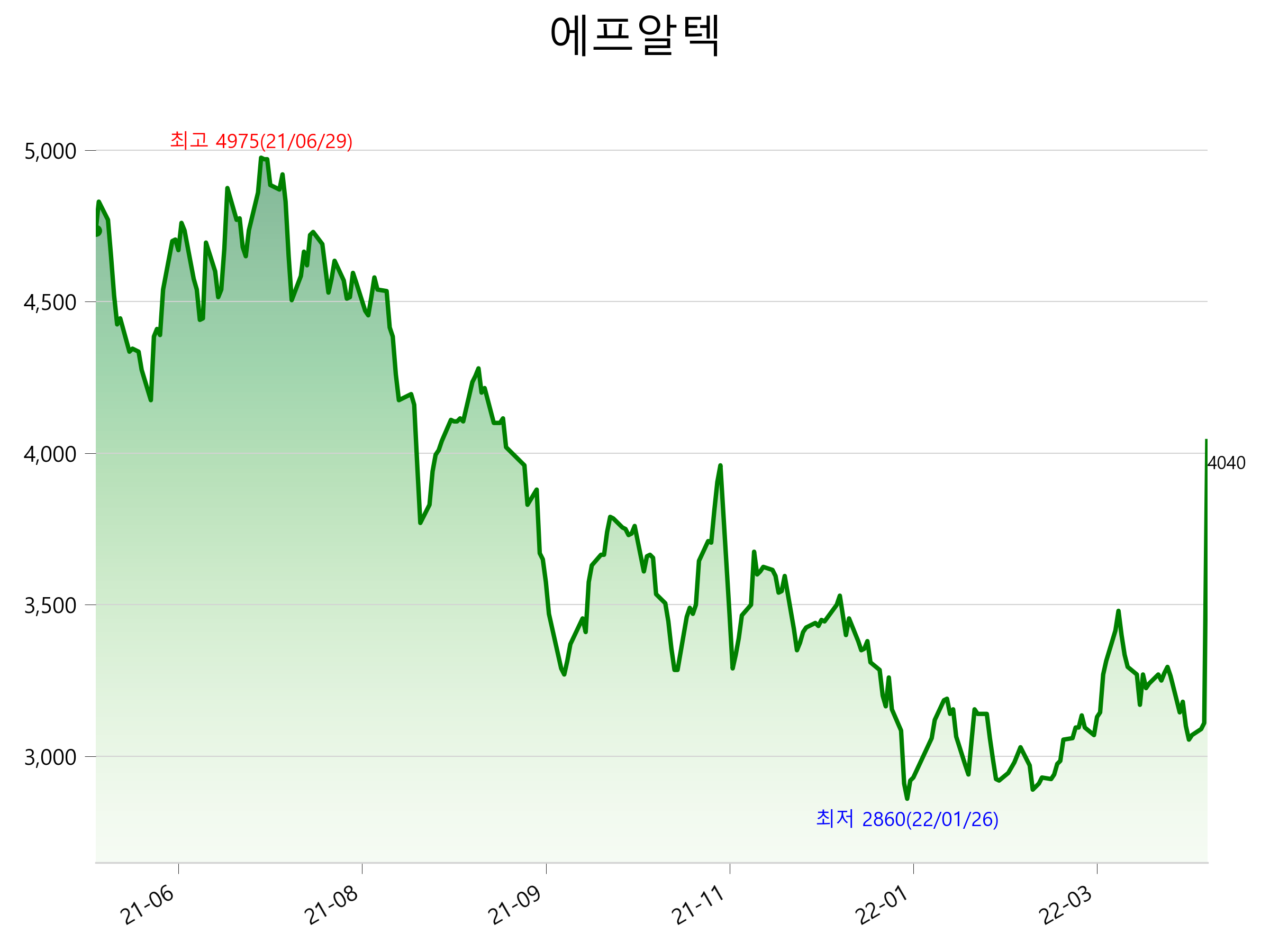  에프알텍 주가 상한가 이유