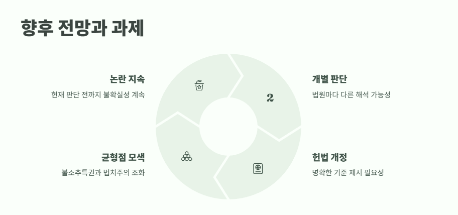 헌법 84조 해석 쉽게 정리 14