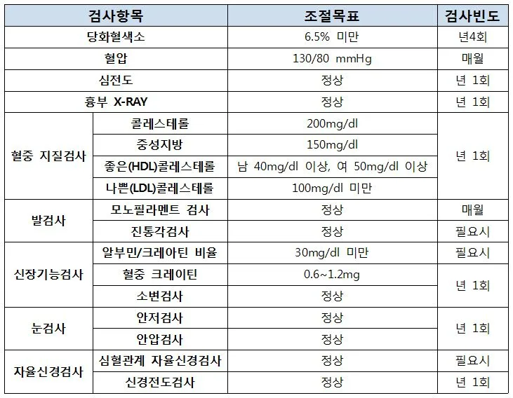 헤모글로빈 수치가 낮으면