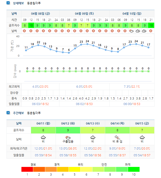 동훈힐마루CC-날씨