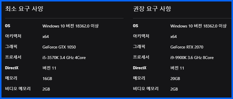 팰월드 엑스박스 사양(최소 요구 사양 &amp; 권장 요구 사양)