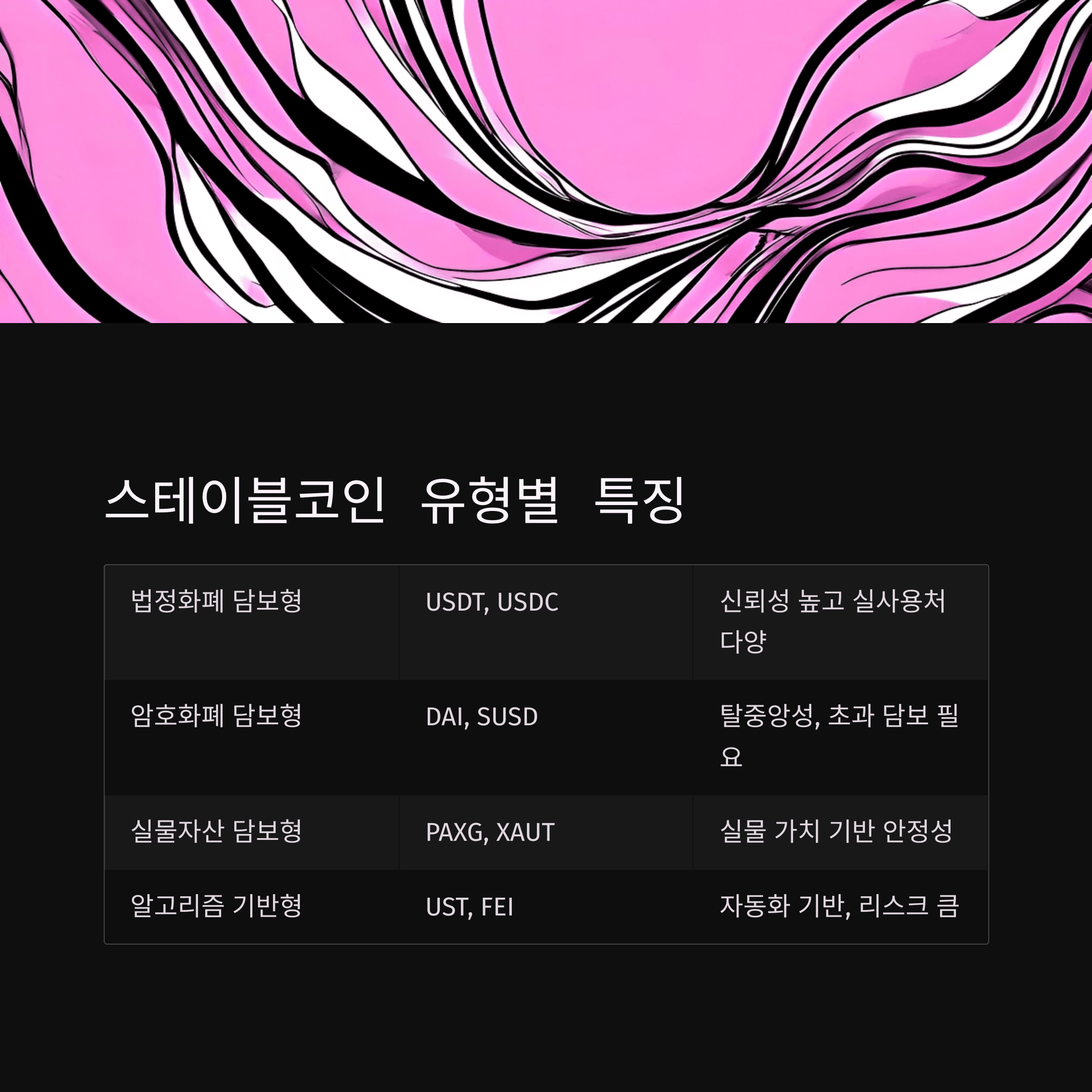 스테이블코인의 구조별 유형