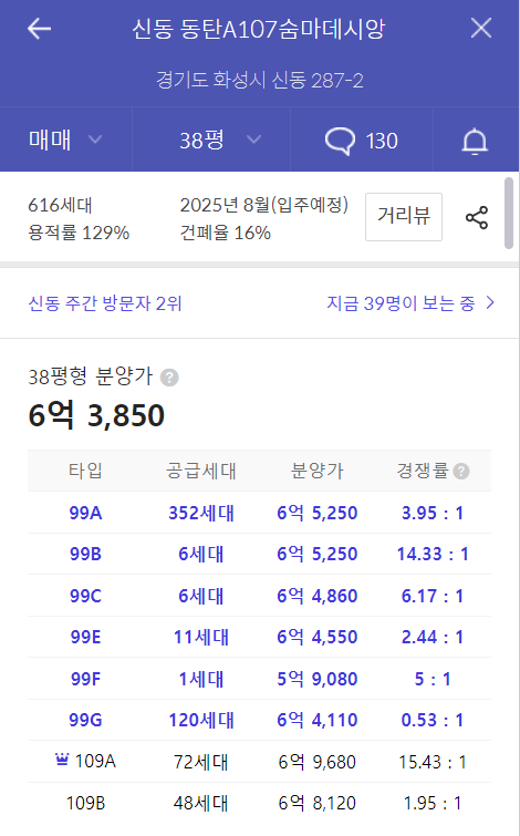 개과천선의 분양정보-경기도 화성시 동탄 e편한세상 동탄 파크아너스 2023년 2월 분양-주변시세