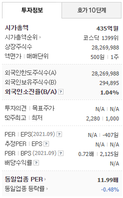 한탑 투자정보(네이버금융)