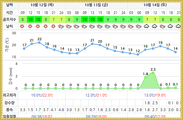 더헤븐CC 날씨